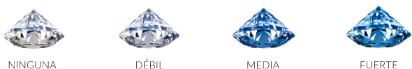 Diferentes tonos de fluorescencia del diamante